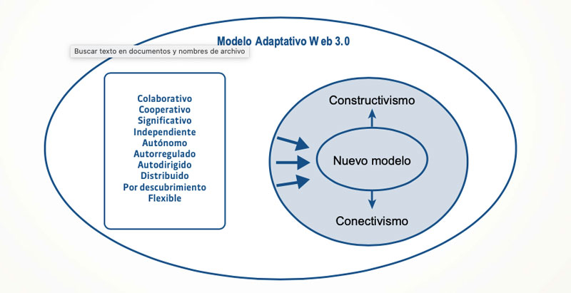 Modelo Adaptativo 3.0
