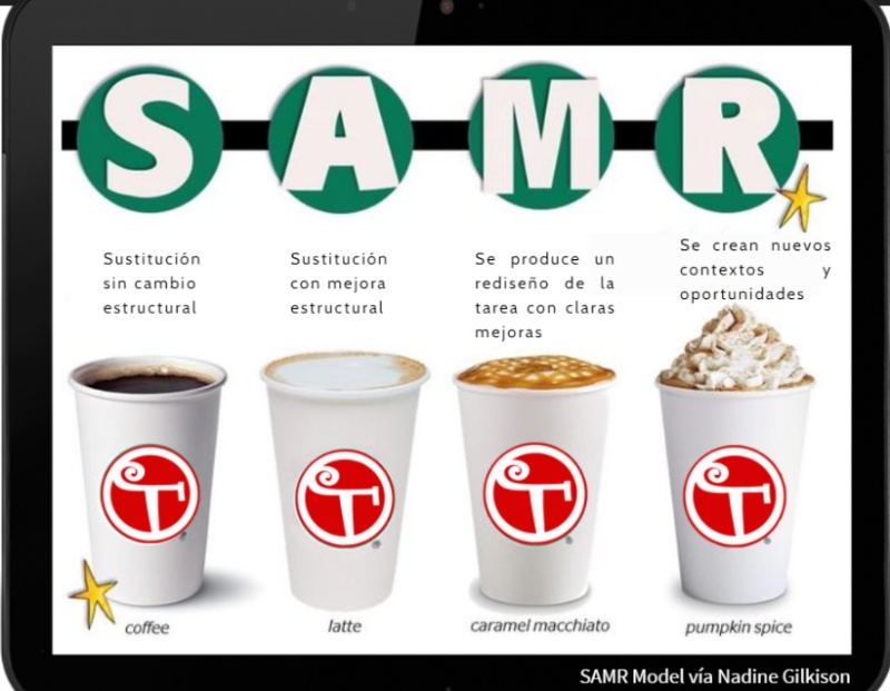 Modelo SAMR – Ejemplo 1. The coffee model